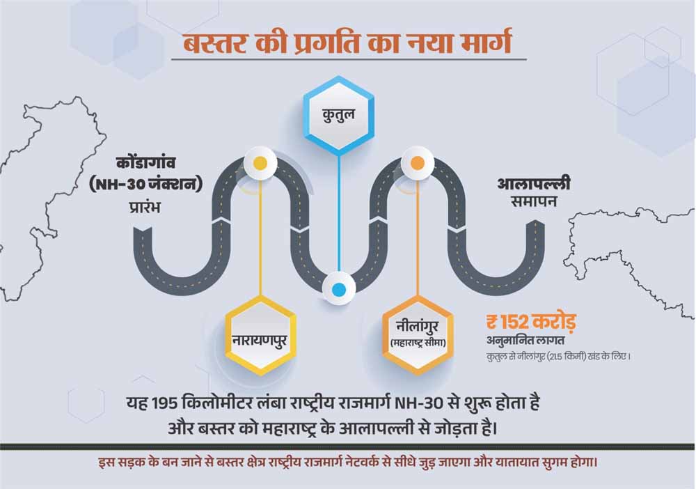 कुतुल से नीलांगुर महाराष्ट्र बॉर्डर तक एनएच-130-डी का होगा निर्माण