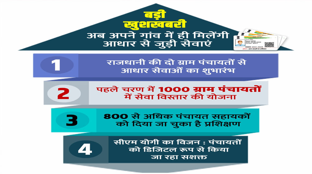 गोवंश संरक्षण को मिली तकनीकी मजबूती, अयोध्या के सभी गो-आश्रय हाईटेक निगरानी से जुड़े