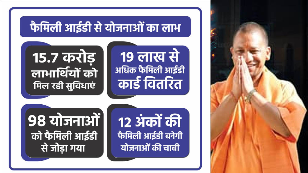 केंद्र व राज्य की 98 जनकल्याणकारी योजनाएं फैमिली आईडी से जुड़ीं